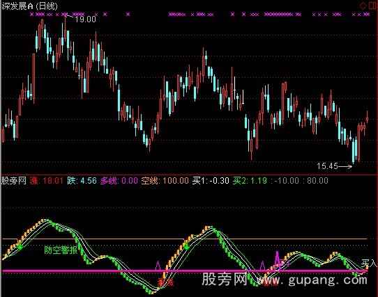 通达信小护士三代指标公式