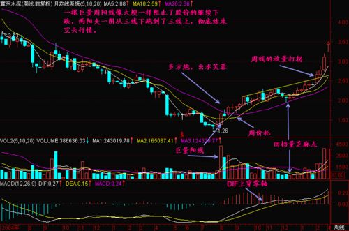怎样在周K线上寻找底部 怎样在周K线上寻找底部