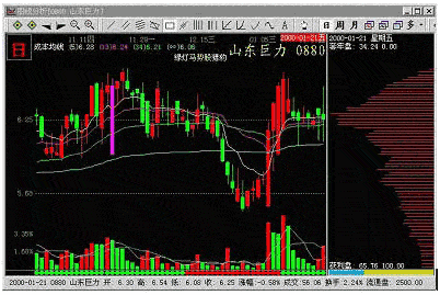 主力吸筹得K线有什么特征