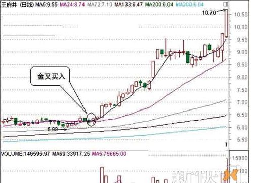 怎样看＂金叉＂买入股票