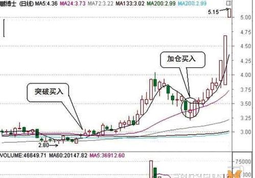怎样看＂金叉＂买入股票