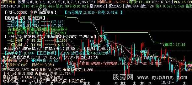 飞狐江恩股票行情主图指标公式