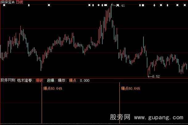 大智慧急速抄底指标公式
