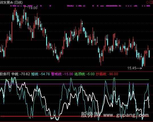 通达信威中短线指标公式