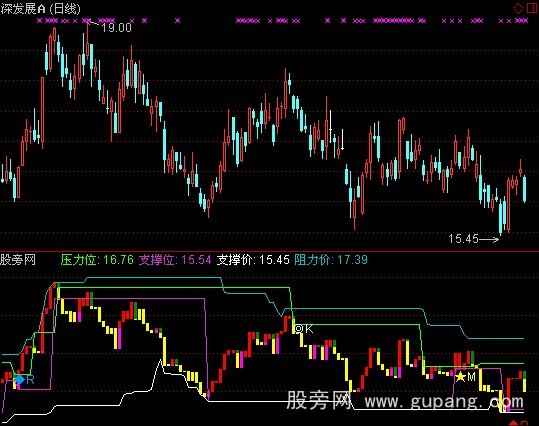 通达信RSI顶背离指标公式