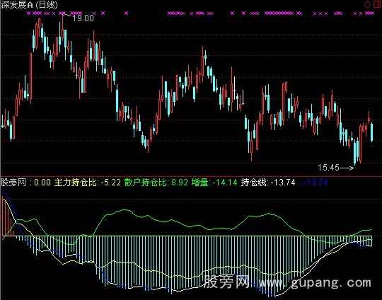 通达信持仓比指标公式