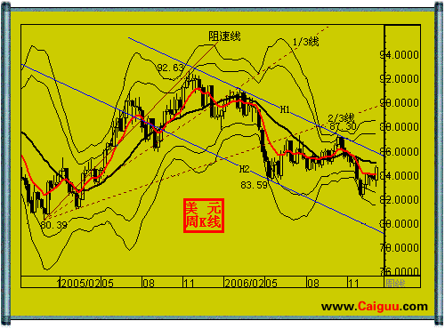 股票周K线应用技巧 股票周K线应用技巧