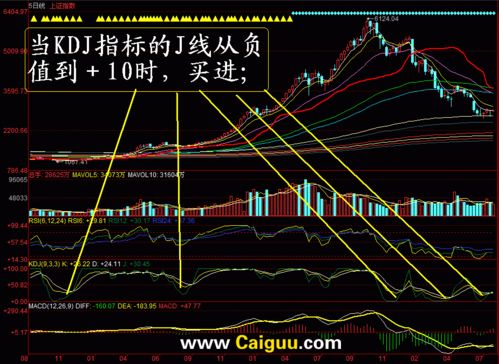 KDJ技术指标选股攻略