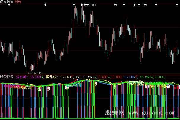 大智慧三背离抄底指标公式