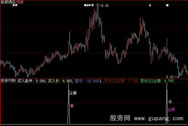 大智慧止赢止损指标公式