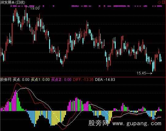 通达信超短中线专用指标公式