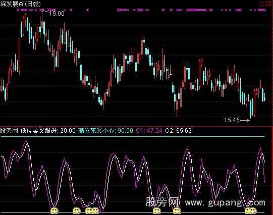 通达信低位金叉跟进指标公式