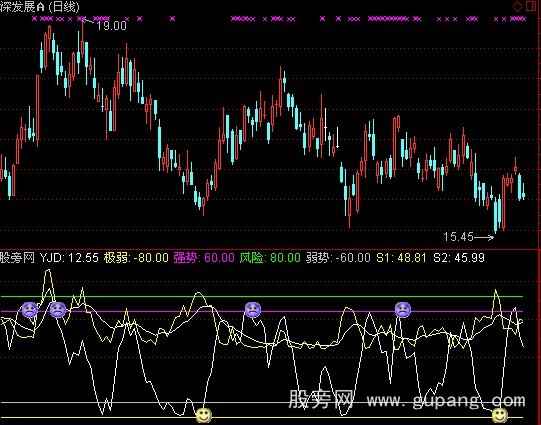 通达信短线王中王指标公式