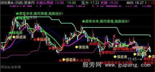 通达信抄底老鼠仓主图指标公式