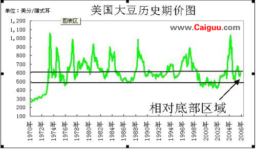 四种经典K线图分析股票 四种经典K线图分析股票