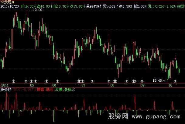 飞狐主力量能指标公式