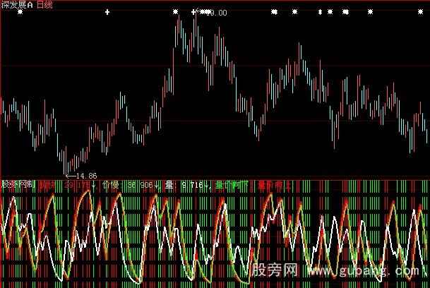 大智慧量价背离指标公式