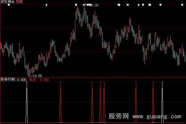 大智慧奇准买点指标公式