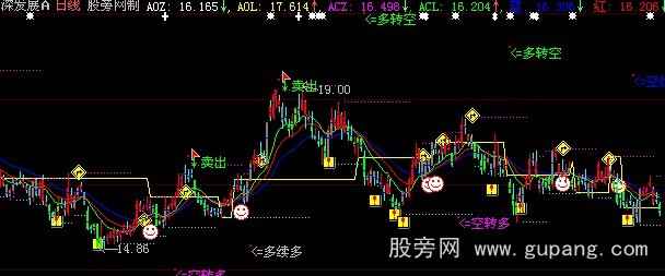 大智慧鱼越龙门主图指标公式 大智慧鱼越龙门主图指标公式