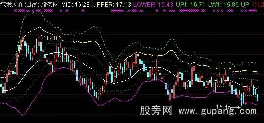 通达信三线布林主图指标公式 通达信三线布林主图指标公式
