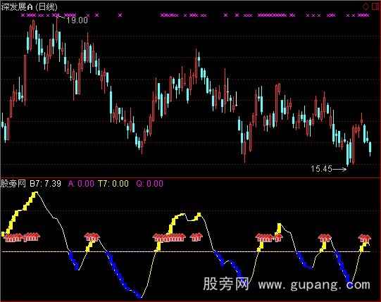 通达信买点波段指标公式