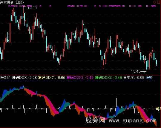 通达信筹码DDX指标公式 通达信筹码DDX指标公式
