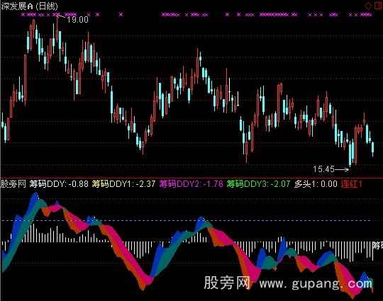 通达信筹码DDY指标公式