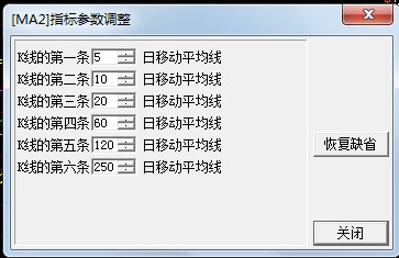 60日均线选牛股