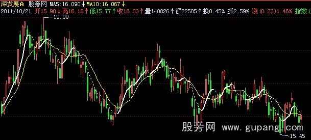 飞狐波段幅度主图指标公式 飞狐波段幅度主图指标公式