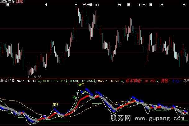 大智慧升降泰然指标公式