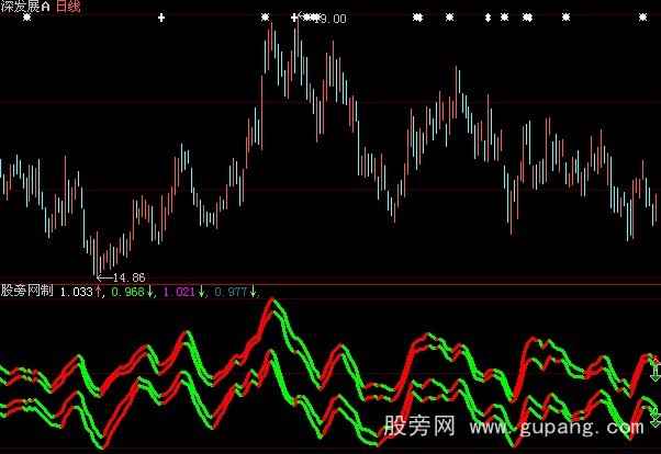 大智慧双轨趋势指标公式