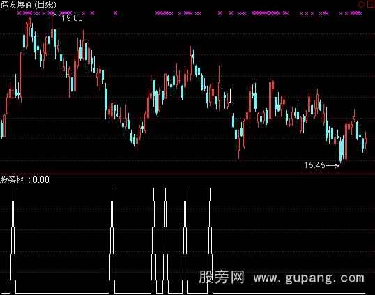 通达信KDJ强弱分界选股指标公式