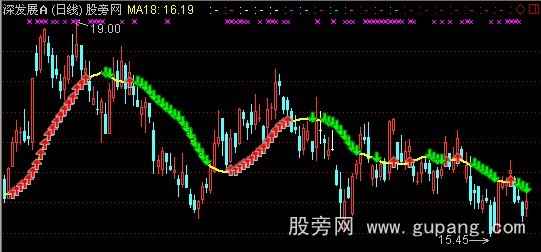 通达信18日均线主图指标公式 通达信18日均线主图指标公式