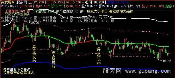 飞狐融胜轨道+MACD优化主图指标公式 飞狐融胜轨道+MACD优化主图指标公式
