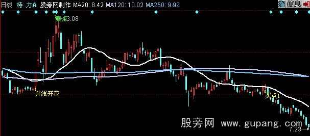 同花顺三线开花主图指标公式
