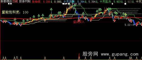 大智慧坚决买入主图指标公式