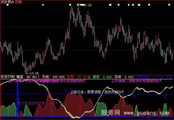 大智慧盘中参谋指标公式