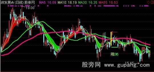 通达信最新单阳不破主图指标公式