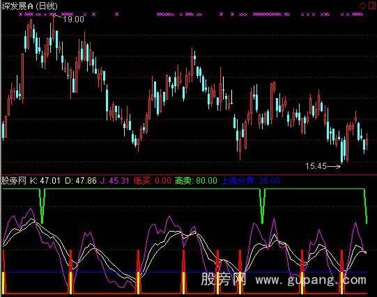 通达信KDJ抄底指标公式
