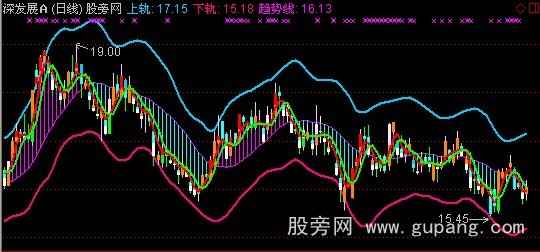 通达信股海乾坤主图指标公式