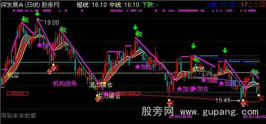 通达信主力乾坤主图指标公式 通达信主力乾坤主图指标公式