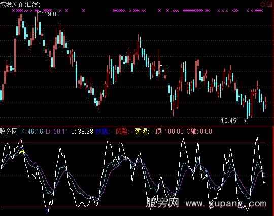 通达信魅力KDJ指标公式