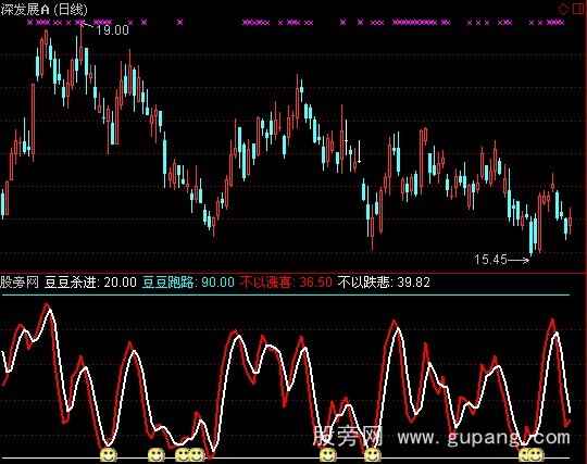 通达信空仓抄底指标公式