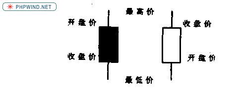 股票K线图研究的必要性