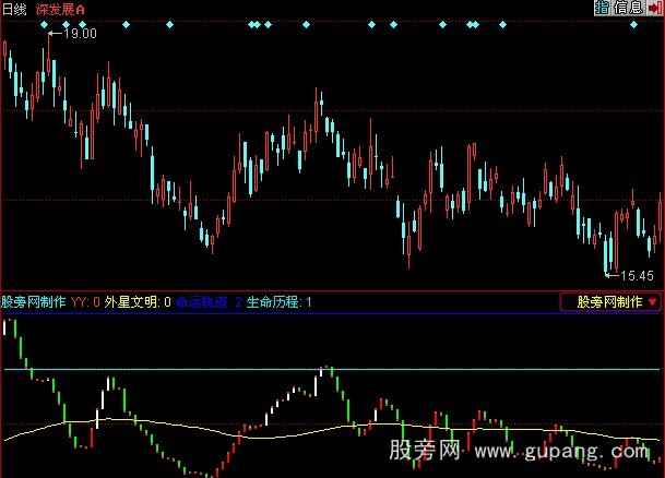 同花顺外星智慧指标公式