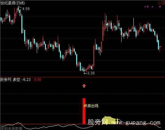 通达信铁底出现指标公式