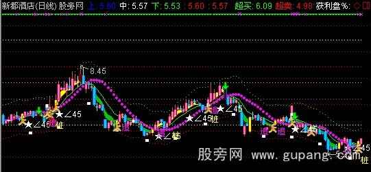 通达信黄绿彩带主图指标公式