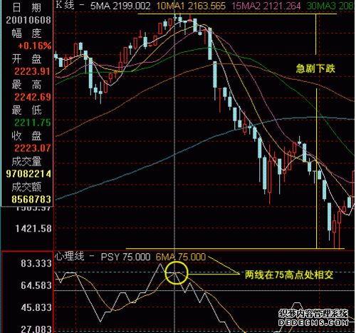 PSY心理线指标与用法