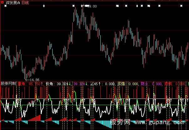 大智慧追买龙头指标公式
