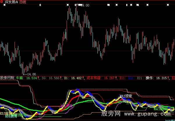 大智慧大金龙买点指标公式